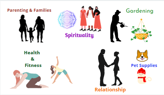  Health & Fitness,Gardening,Relationship,Parenting & Families,Spirituality,Pet Supplies